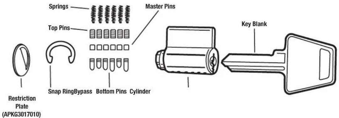Master Lock A5460KA - Pin Tumbler Padlock Cylinder - 1