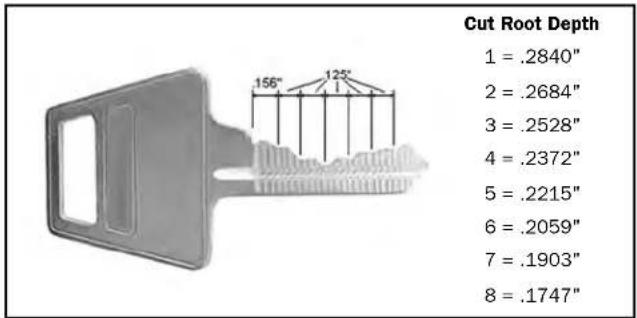 Master Lock A5460KA - American Lock Bitting Specifications - 1