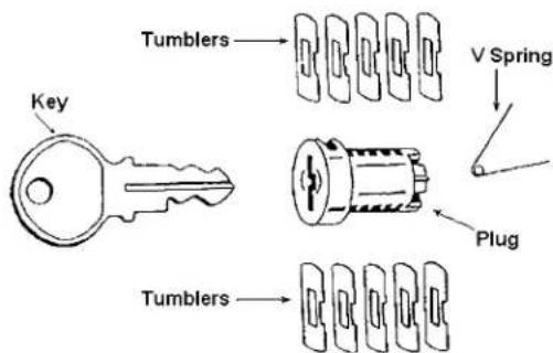 Master Lock A5460KA - Disc Tumbler Cylinder Plug - 1