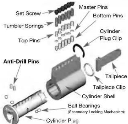 Master Lock A5460KA - Door Hardware Component Parts - 1