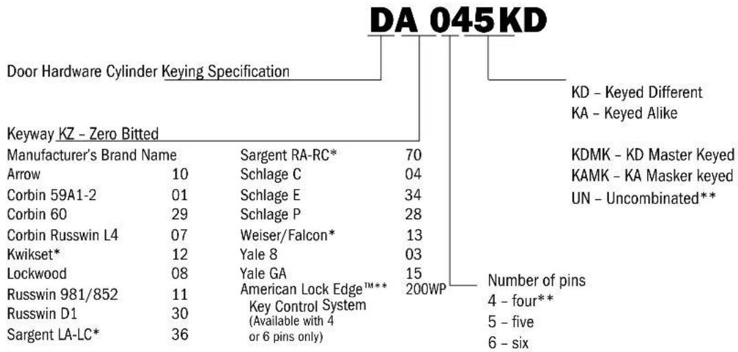 Master Lock A5460KA - KIK Cylinders - 1
