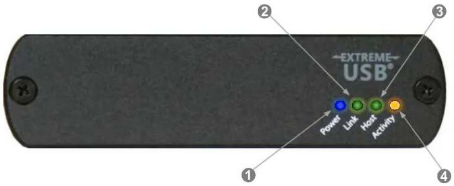EXTREME USB® Power Link Host Activity