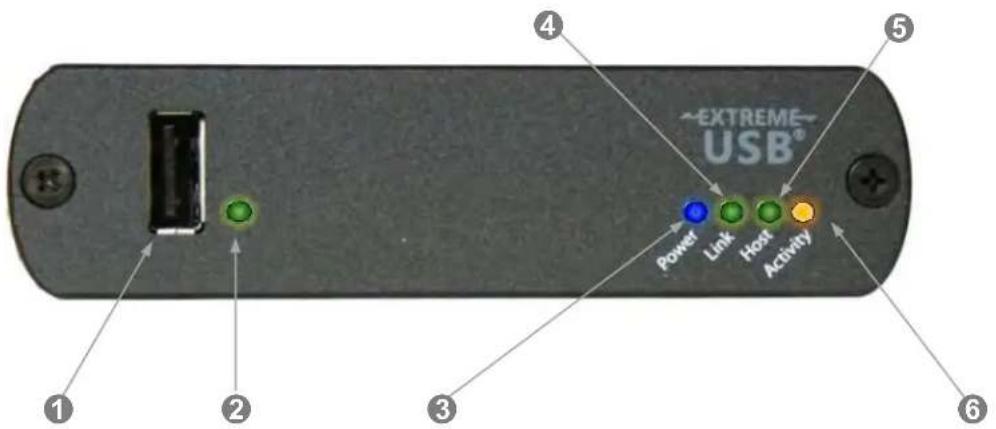 EXTREME USB® Power Link Host Activity 1 2 3 4 5 6