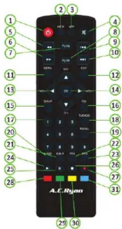 AC Ryan Playon!Live ACR-PV78100 - RemoteControl - 1