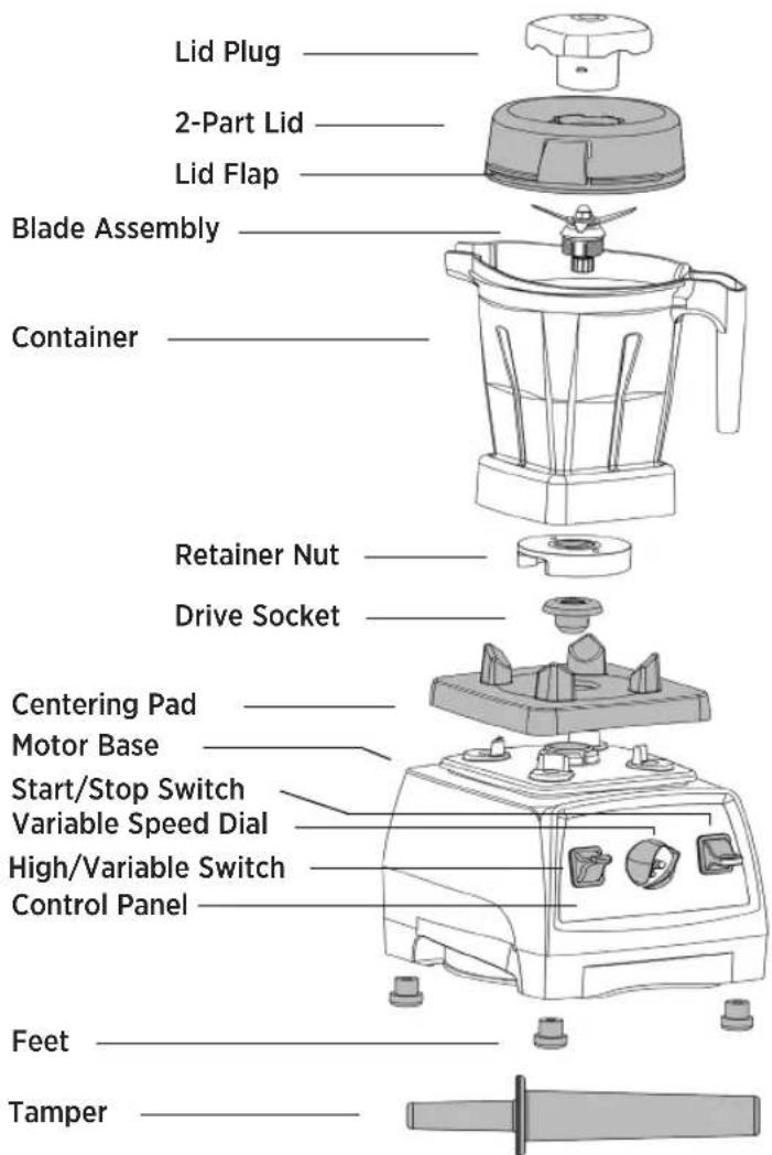Lid Plug 2-Part Lid Lid Flap Blade Assembly Container Retainer Nut Drive Socket Centering Pad Motor Base Start/Stop Switch Variable Speed Dial High/Variable Switch Control Panel Feet Tamper