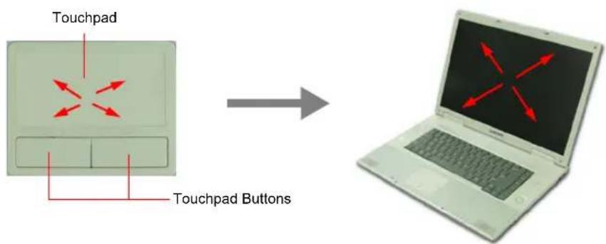 SAMSUNG NM40TP0QYB - Using Special Function Keys - 8