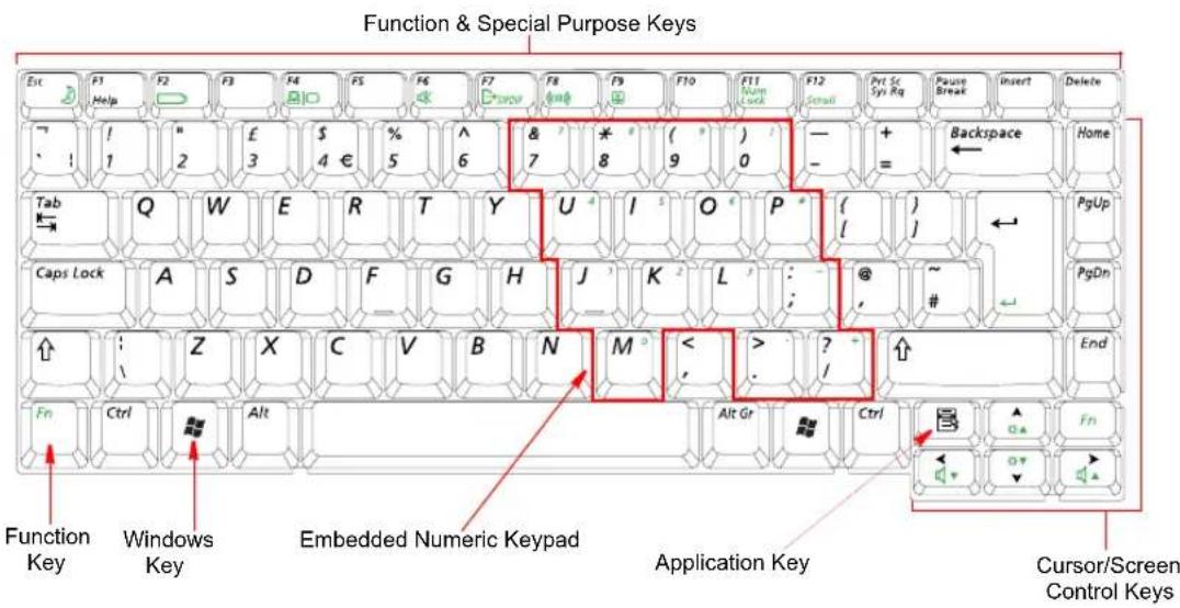 SAMSUNG NM40TP0QYB - To turn off the computer - 5