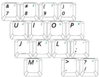 SAMSUNG NM40TP0QYB - Using the Numeric Keypad - 1