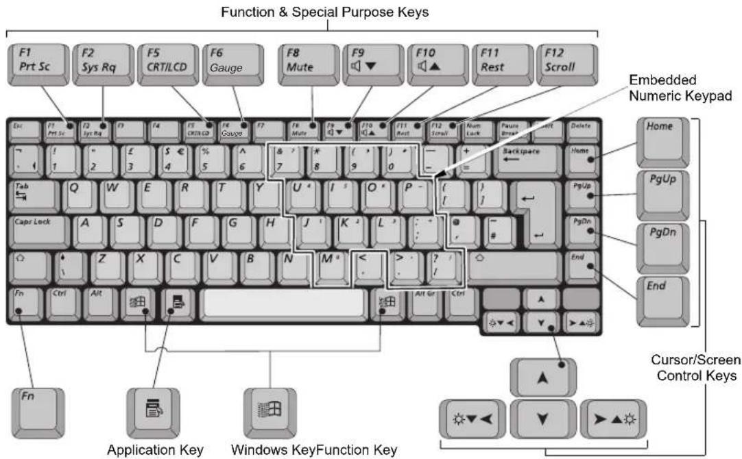 SAMSUNG NT10FK02CX - Using the Keyboard - 1
