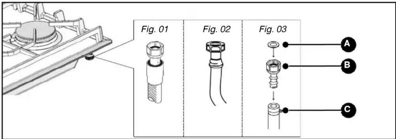 Fig. 01 Fig. 02 Fig. 03 A B C