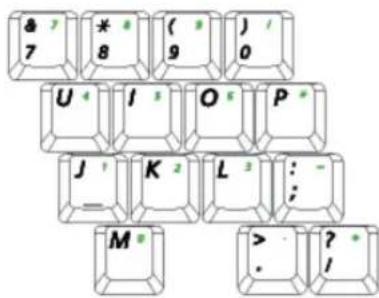 SAMSUNG NX15RWBW9P - Using the Numeric Keypad - 1