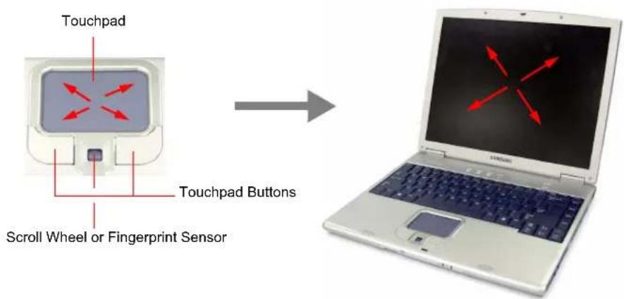 SAMSUNG NX10RP0653 - Using the Touchpad - 1