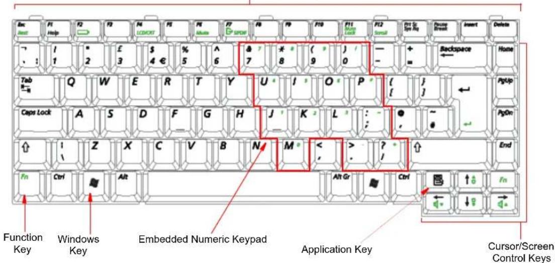Enc End F1 Help F2 LDOCKT F3 Mkms F4 SPDR F5 F6 F7 F8 F9 F10 F11 Lock F12 Snail Drt Gr Spa Rkg Pause Breakt Insert Delete + + ← Backspace Home Tab Q W E R T Y U I O P { } Caps Lock A S D F G H J K L : ~ PgUp PgOn ↑ Z X C V B N M < > ? End Fn Ctrl Alt Alt Gr Ctrl ↑ ↑ Fn Function Key Windows Key Embedded Numeric Keypad Application Key Cursor/Screen Control Keys