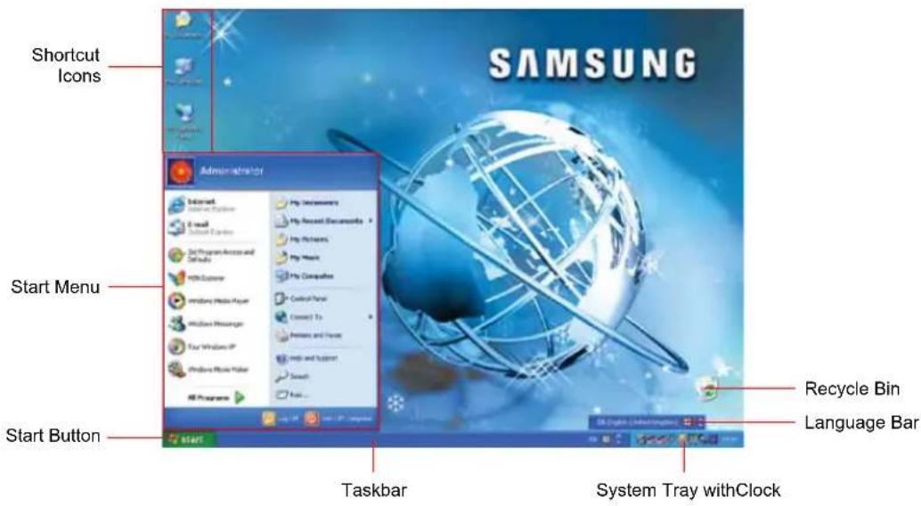 SAMSUNG NX05RP2PFU - Understanding the Desktop - 1