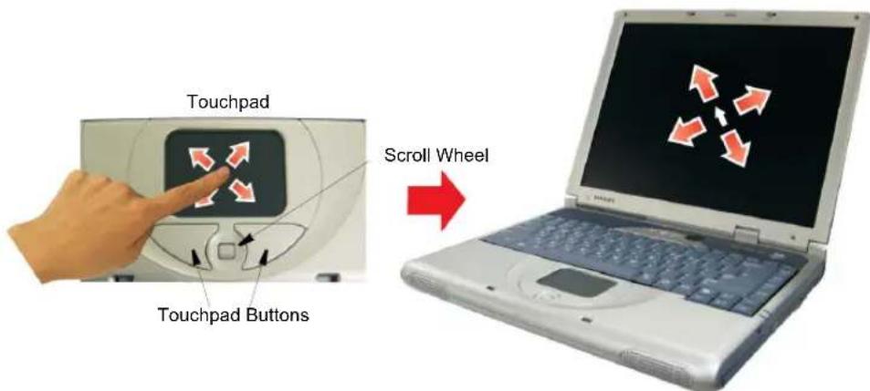 SAMSUNG NV20NH02BW - Using the Touchpad - 1