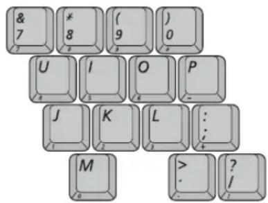 SAMSUNG NV20CP003A - Using the Numeric Keypad - 1