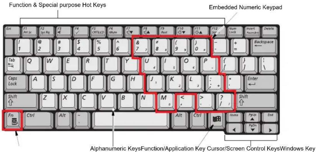 SAMSUNG NQ10TK2X07 - Using the Keyboard - 2