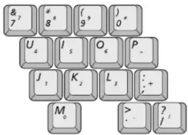 SAMSUNG NQ10TK2X07 - The keys on the keyboard can be grouped into the following categories: - 3