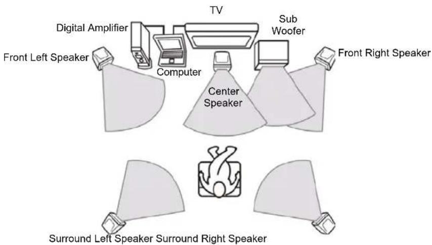 SAMSUNG NQ10TK2X01 - Setting Up Your Home Theater - 1