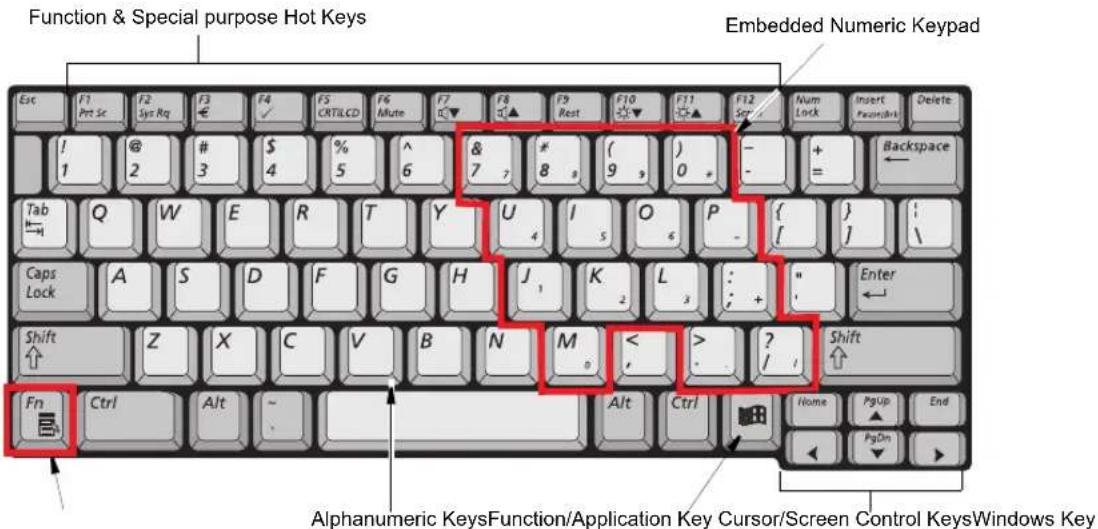 SAMSUNG NQ10TK2X01 - Using the Keyboard - 2