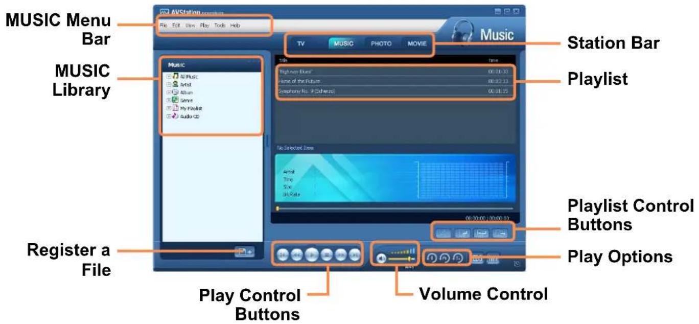 SAMSUNG NP-Q1UC - MUSIC Station - 1