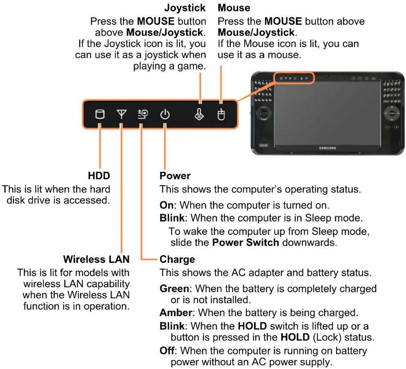 SAMSUNG NP-Q1UC - Status Indicators - 1
