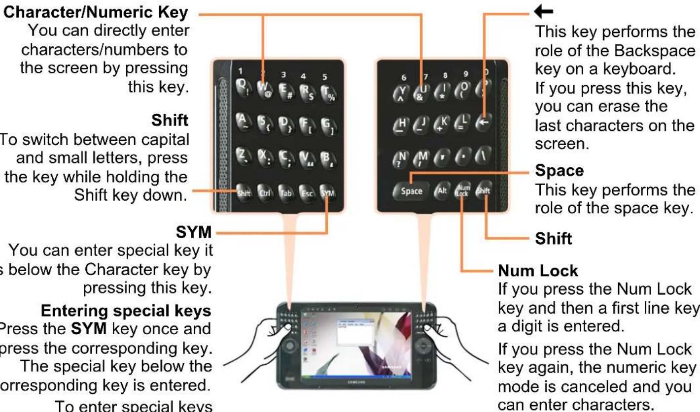SAMSUNG NP-Q1UC - Using the Keypad - 1