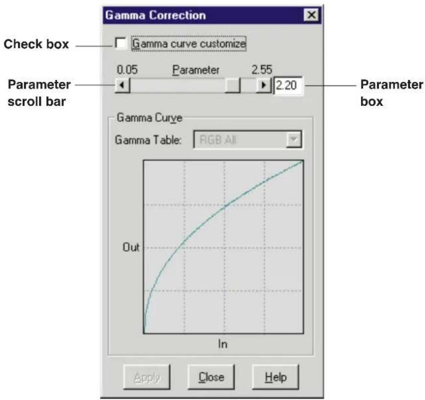 Gamma Correction Check box Gamma curve customize 0.05 Parameter 2.55 Parameter scroll bar 2.20 Parameter box Gamma Curve Gamma Table: RGB All Out In Apply Close Help