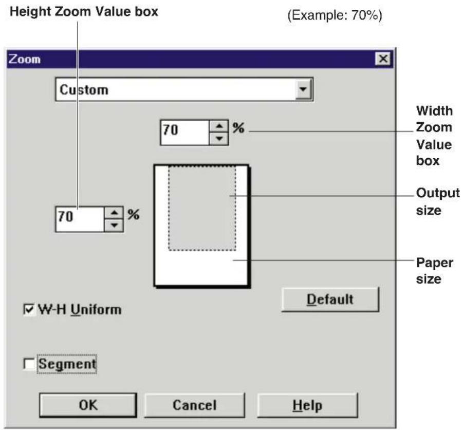 Height Zoom Value box (Example: 70%) Zoom Custom Width Zoom Value box 70 % Output size 70 % Paper size W-H Uniform Default Segment OK Cancel Help