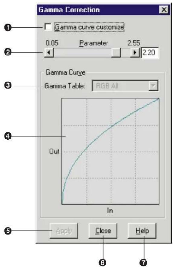 Gamma Correction 1 Gamma curve customize 0.05 Parameter 2.55 2.20 2 Gamma Curve Gamma Table: RGB All 4 Out In Apply Close Help 6 7