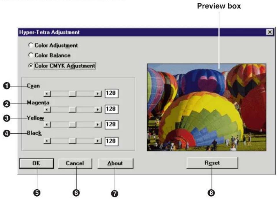 Preview box Hyper-Tetra Adjustment Color Adjustment Color Balance Color CMYK Adjustment Cyan 128 Magenta 128 Yellow 128 Black 128 OK Cancel About Reset