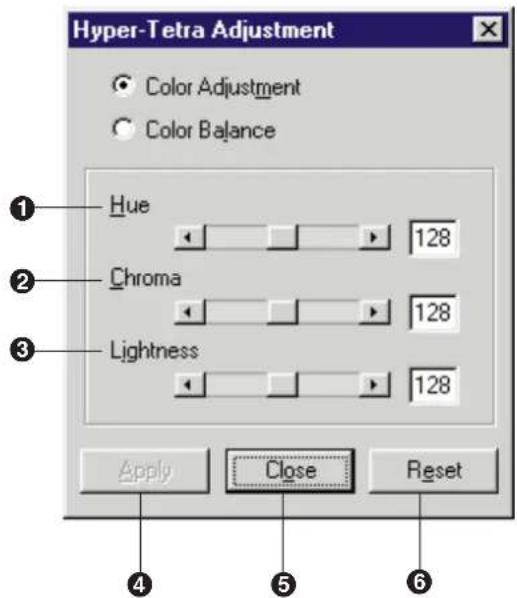 Hyper-Tetra Adjustment Color Adjustment Color Balance Hue 128 Chroma 128 Lightness 128 Apply Close Reset ① ② ③ ④ ⑤ ⑥