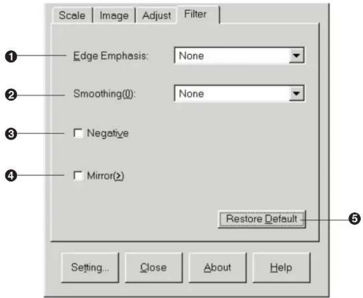 Scale | Image | Adjust | Filter | Edge Emphasis: None Smoothing(0): None Negative Mirror(2) Restore Default Setting... Close About Help