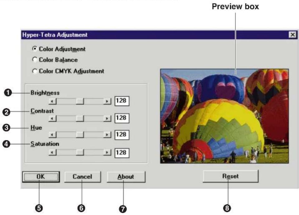 Preview box Hyper-Tetra Adjustment Color Adjustment Color Balance Color CMYK Adjustment Brightness Contrast Hue Saturation OK Cancel About Reset