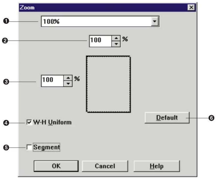 Zoom 100% 2 100 % 3 100 % 4 ✓ W-H Uniform 5 Segment OK Cancel Help Default 6