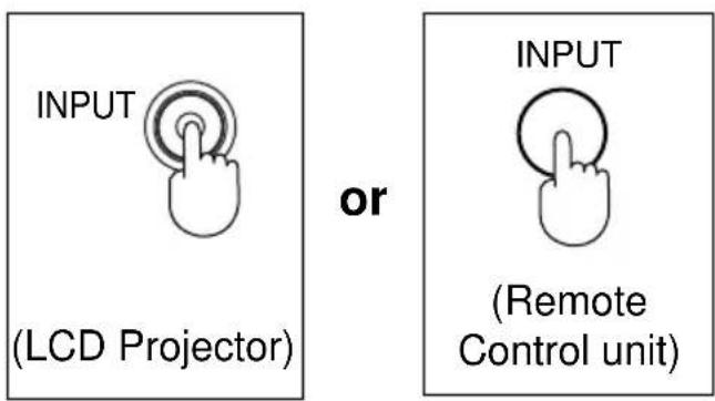 INPUT (LCD Projector) or INPUT (Remote Control unit)