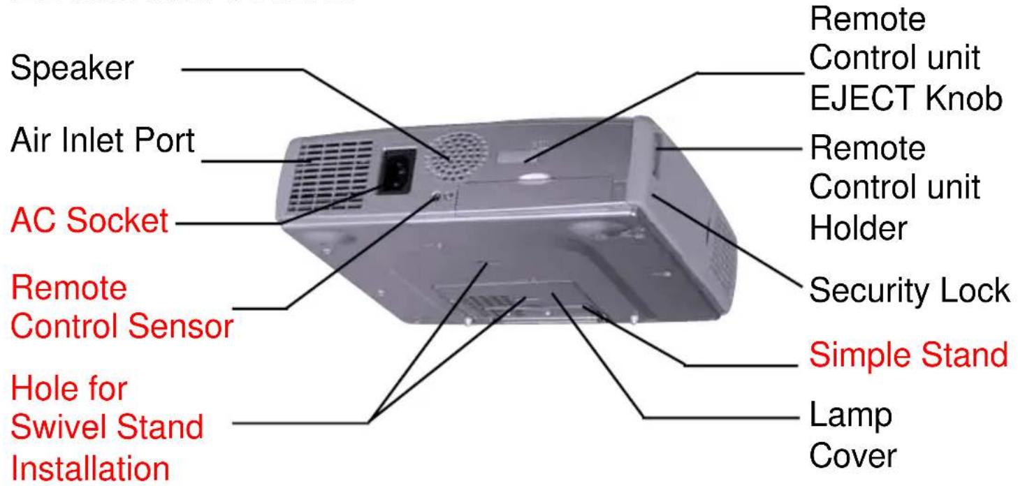 Speaker Air Inlet Port AC Socket Remote Control Sensor Hole for Swivel Stand Installation Remote Control unit EJECT Knob Remote Control unit Holder Security Lock Simple Stand Lamp Cover