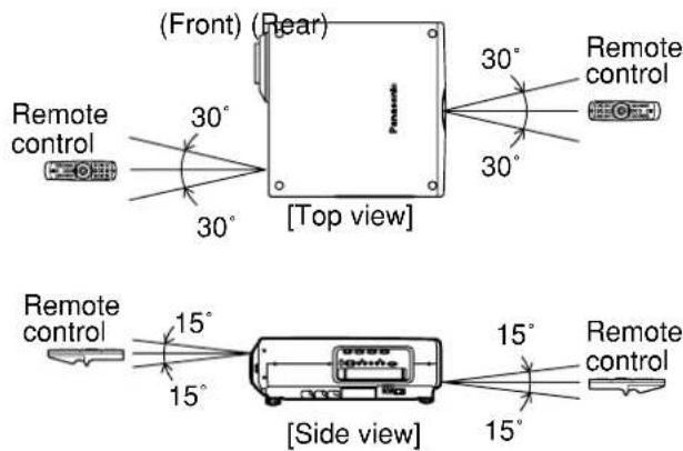 PANASONIC PT-D7600U - ■ Effective range of remote control operation - 1
