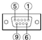 PANASONIC PT-D7600U - ■ Pin assignments and signal names - 1