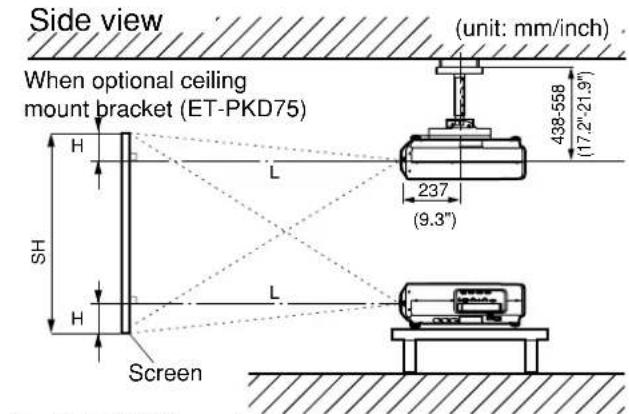 PANASONIC PT-D7600U - ■ Installation geometry - 1