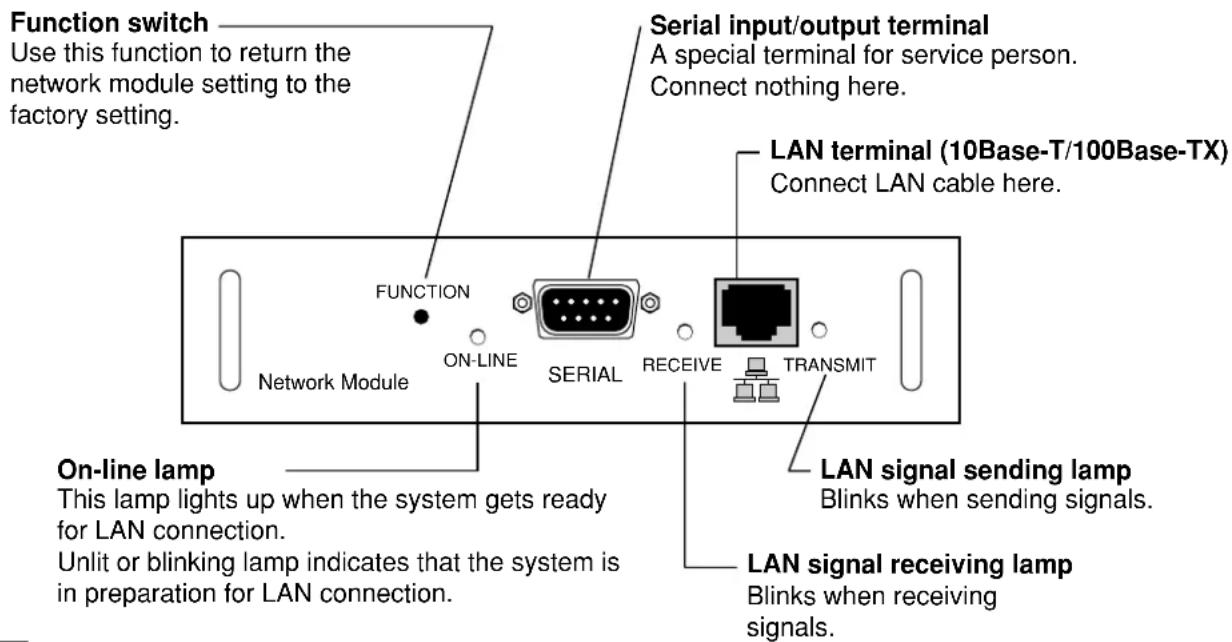 PANASONIC PT-D7600U - Example of connection - 2