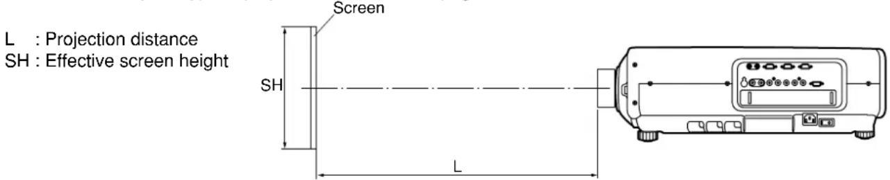 PANASONIC PT-D7600U - ■ Projection distances by the type of projection lenses (optional) - 1