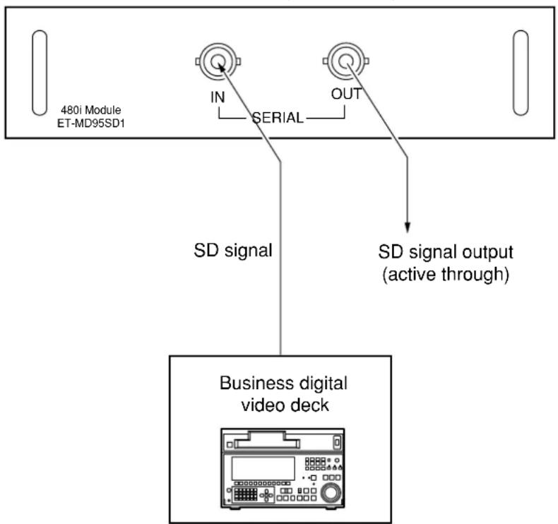 PANASONIC PT-D7600U - ■ Connecting the signal to the serial digital signal input module - 1