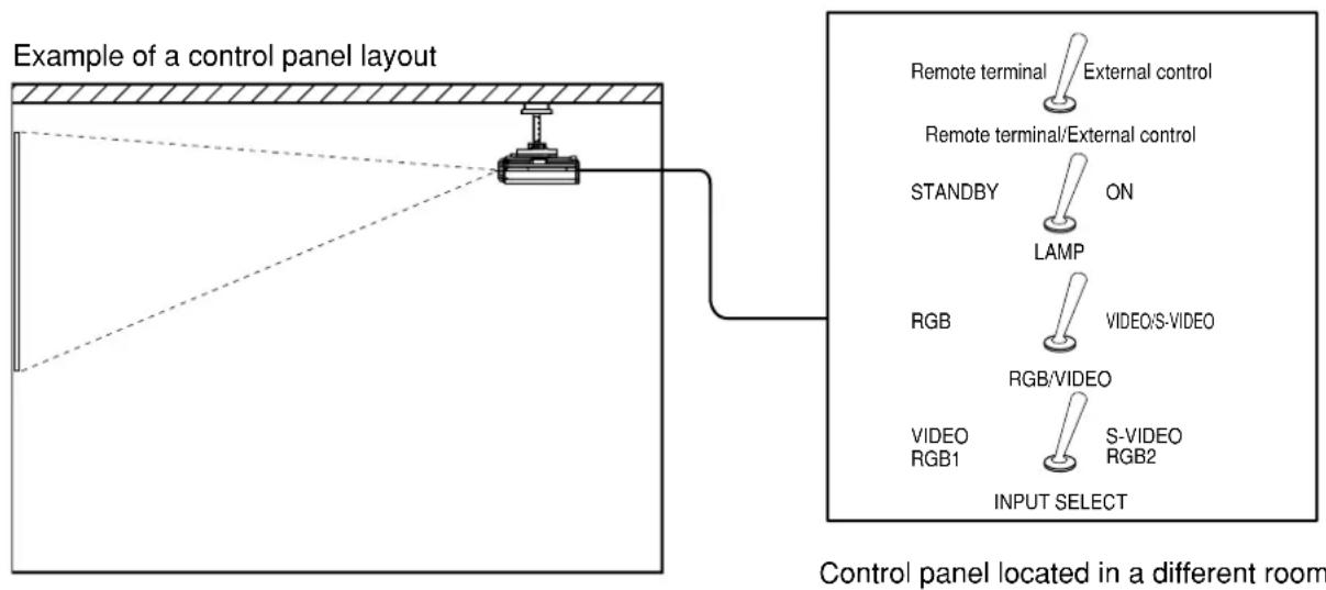 PANASONIC PT-D7600U - Using the REMOTE 2 terminal - 1