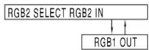 PANASONIC PT-D7600U - ■ RGB2 select - 1