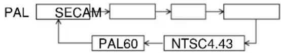 PANASONIC PT-D7600U - How to change the system format - 1