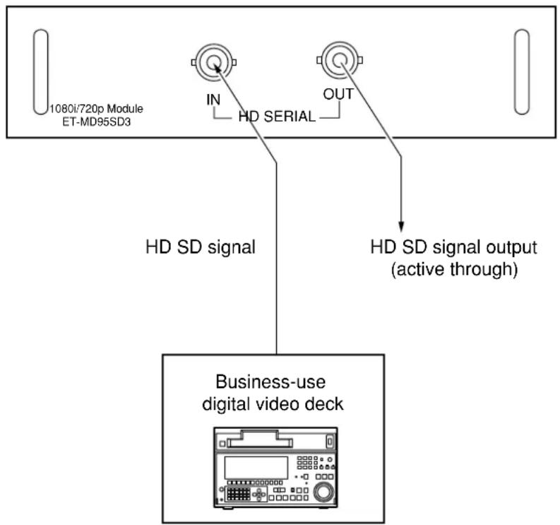 PANASONIC PT-D7600U - For 480p dual link (4:2:2p) SMPTE294M-compliant, 720x483 active line 59.94 Hz progressive scan 270 Mbps - 3