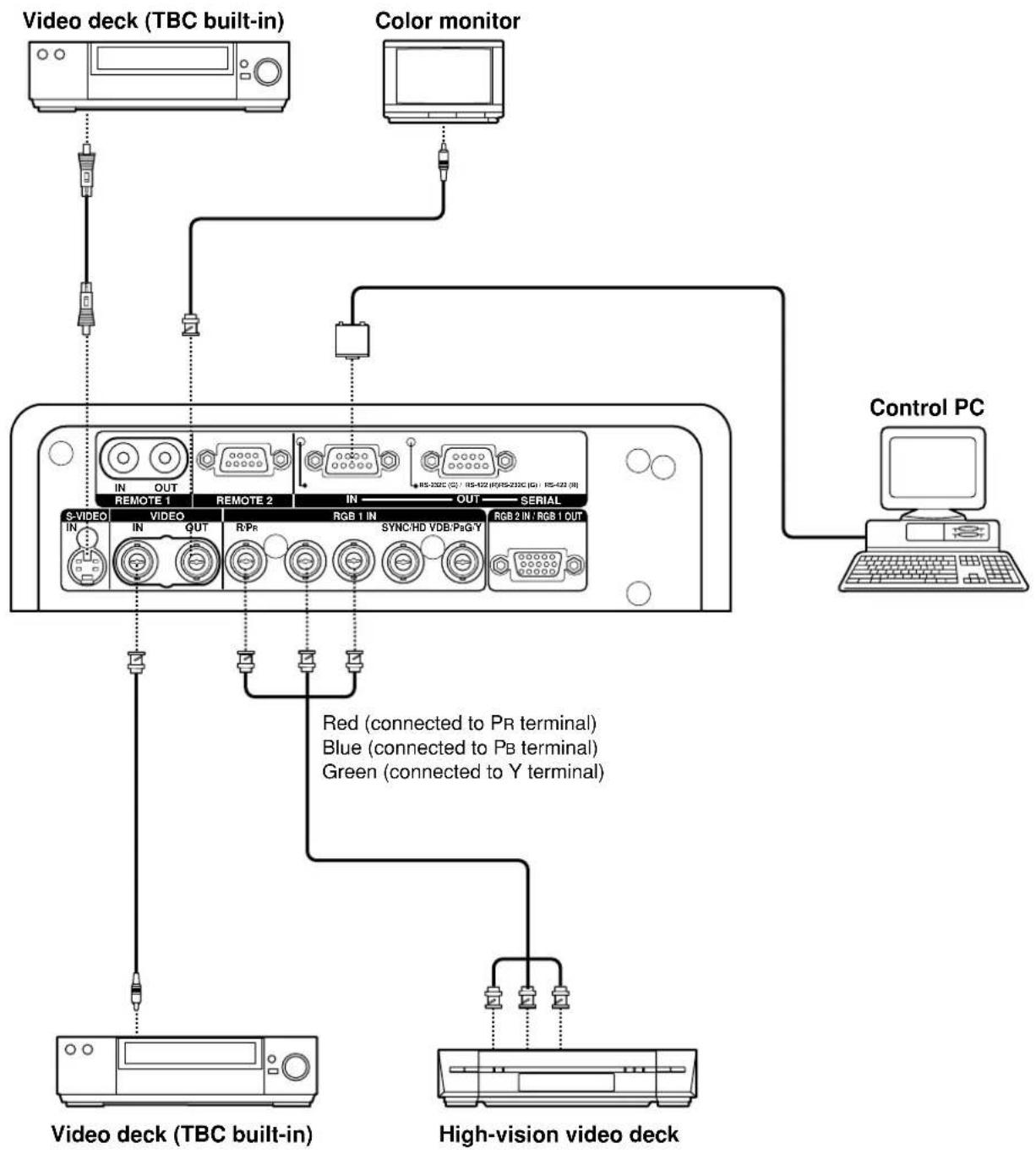 PANASONIC PT-D7600U - ■ Example of connecting with VIDEO devices - 1
