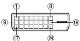 PANASONIC PT-D7600U - ■ Connecting signals to the DVI signal input module - 2