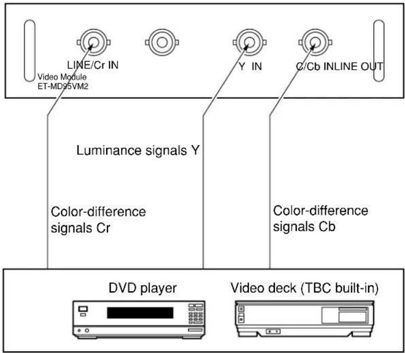 PANASONIC PT-D7600U - Connecting the component signals - 1